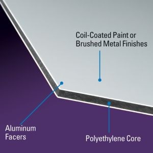High Quality Printed Signs