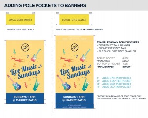 Adding pole pockets to banners