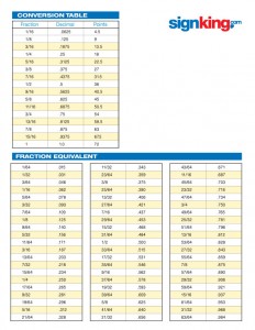 Fraction to Decimal conversion chart