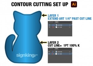 CONTOUR CUTTING SET UP