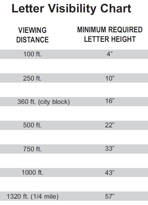 Letter Visibility Chart Pdf