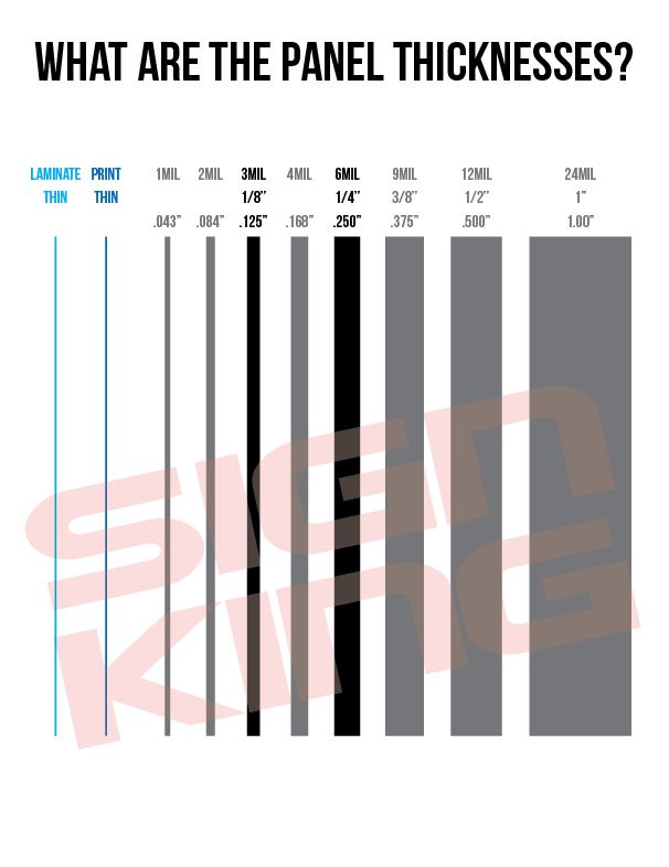 Plexiglass Thickness Chart